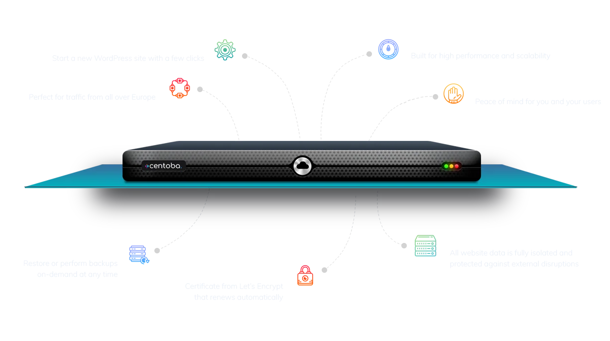 Centoba - Premium Hosting